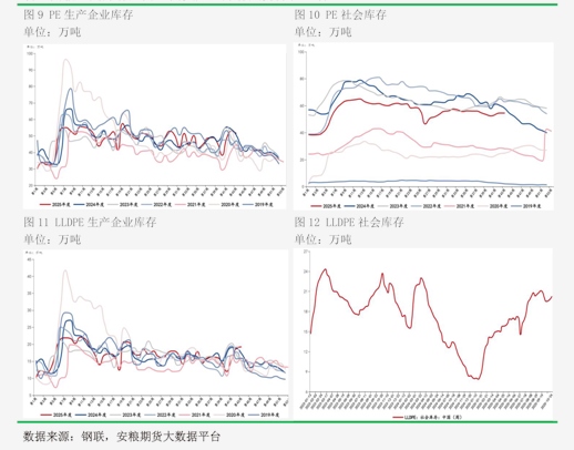 碱期货行情/2026纯碱期货行情 碱期货行情/2026纯碱期货行情