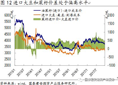 菜子粕期货行情:菜籽期货行情 菜子粕期货行情:菜籽期货行情