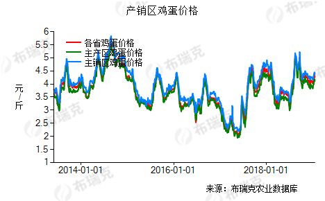 肉鸡蛋期货行情:肉鸡 期货