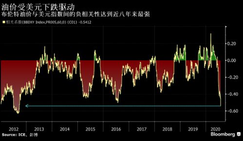 芝加哥纸浆期货行情/芝加哥商品期货交易所官网 芝加哥纸浆期货行情/芝加哥商品期货交易所官网