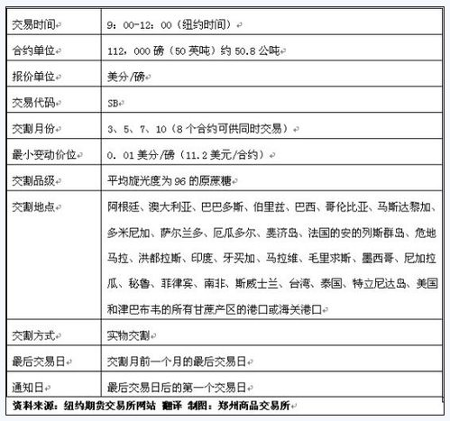 芝加哥纸浆期货行情/芝加哥商品期货交易所官网 芝加哥纸浆期货行情/芝加哥商品期货交易所官网