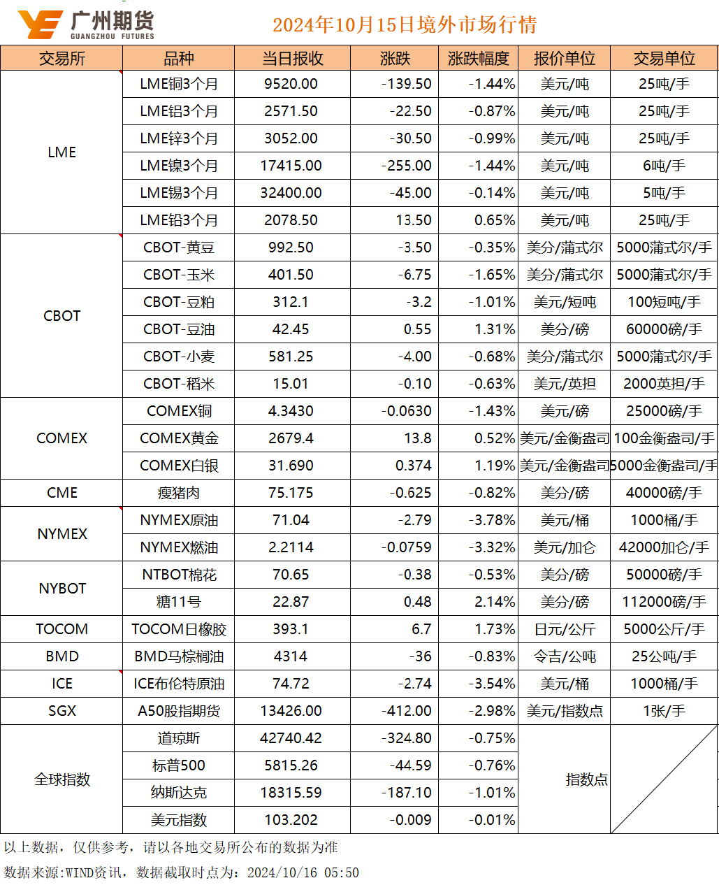 期货cu行情:期货行情价格
