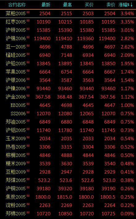 期货cu行情:期货行情价格