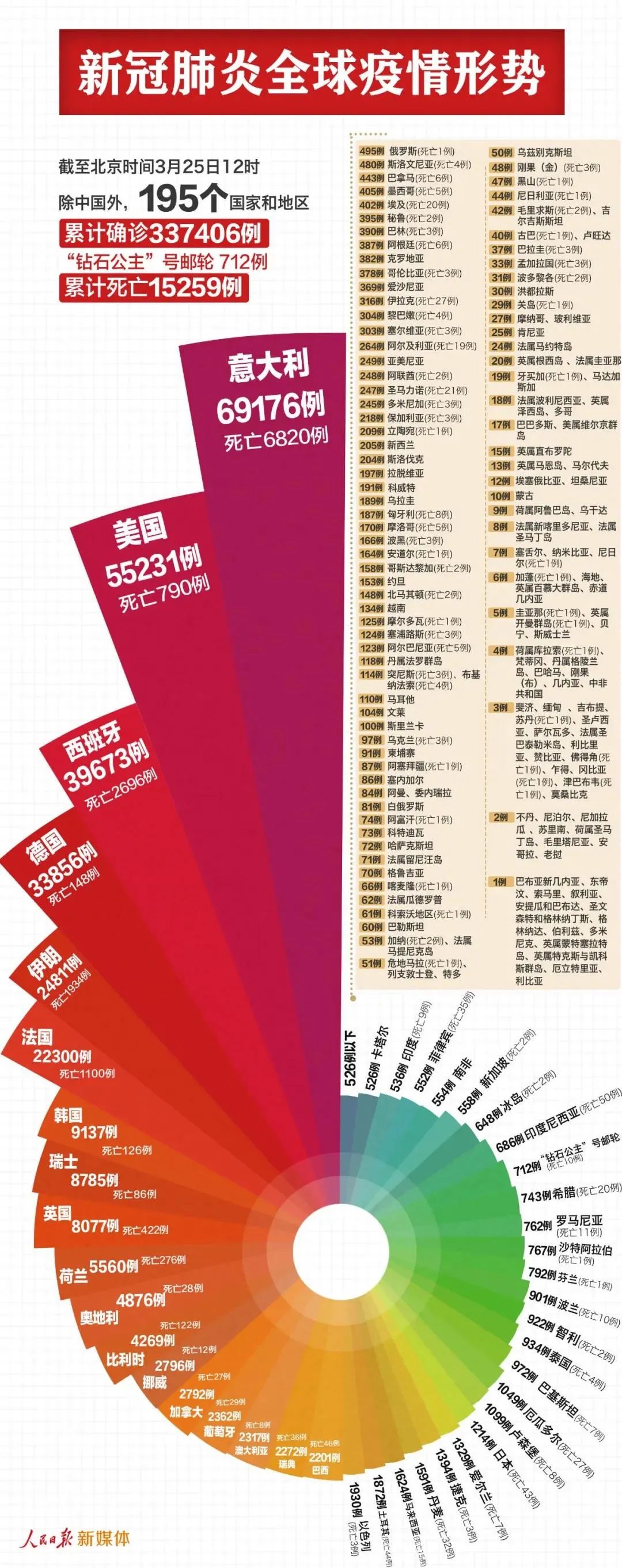 繁疫情的简单介绍