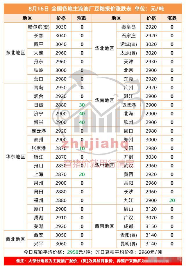 期货豆粕走势行情:豆粕期货市场行情 期货豆粕走势行情:豆粕期货市场行情