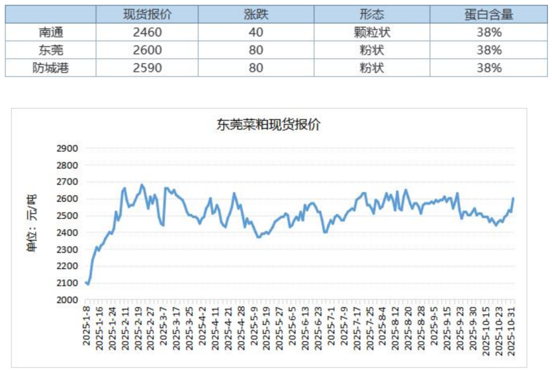 【菜粕2207期货行情/菜粕最新期货】