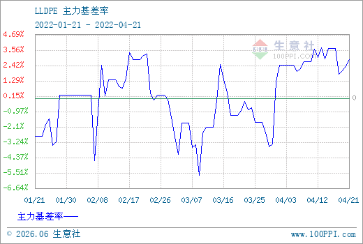 乙烯期货价格行情/乙烯行情走势 乙烯期货价格行情/乙烯行情走势