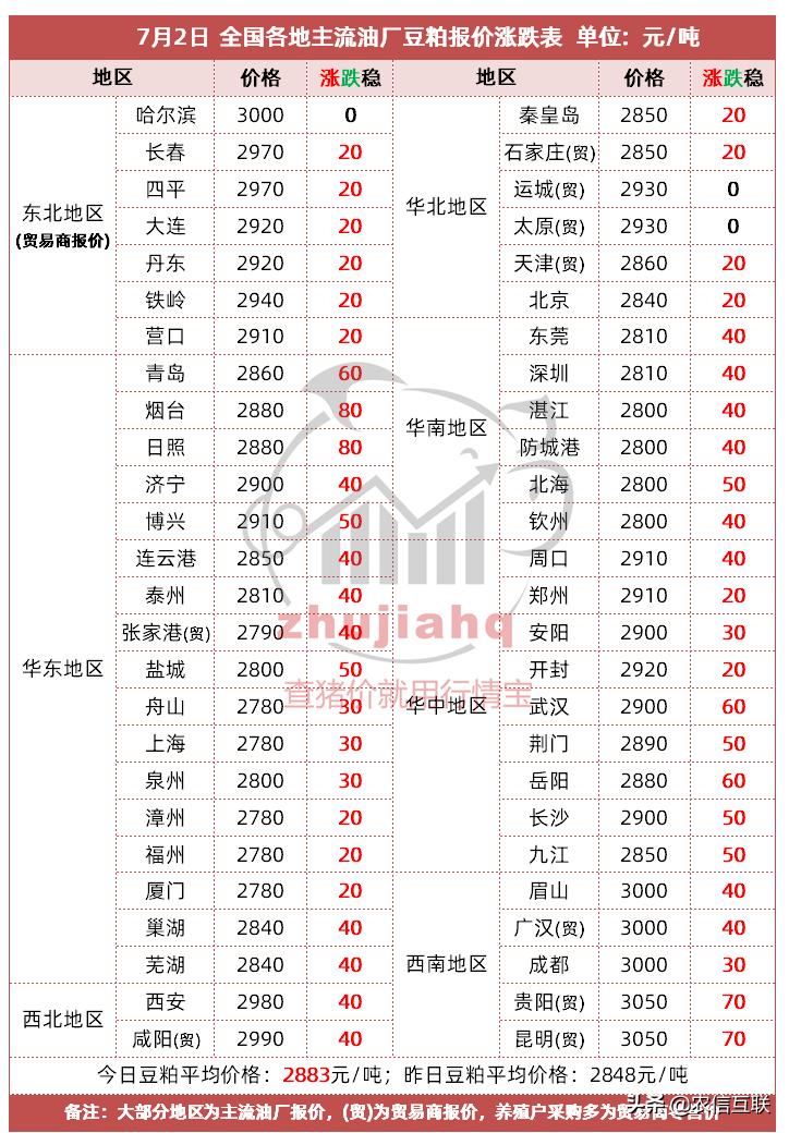 【豆粕期货实时行情行情/豆粕期货走势最新消息】