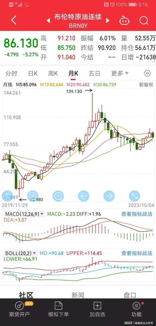 【国际油价期货实时行情,国际油期货价格行情】