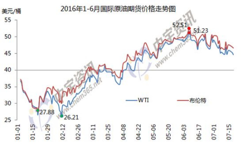 【国际油价期货实时行情,国际油期货价格行情】