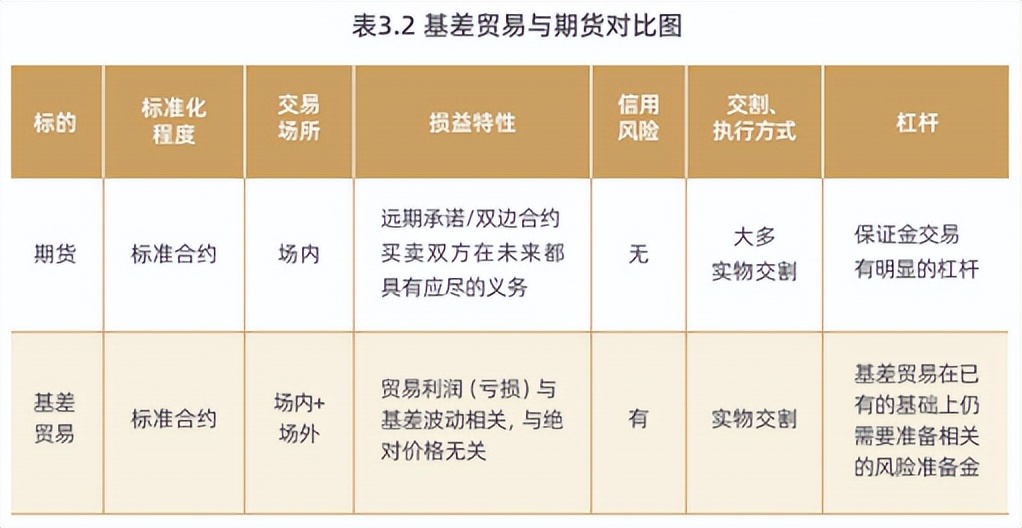 期货行情关联品种/期货关联交易的认定 期货行情关联品种/期货关联交易的认定