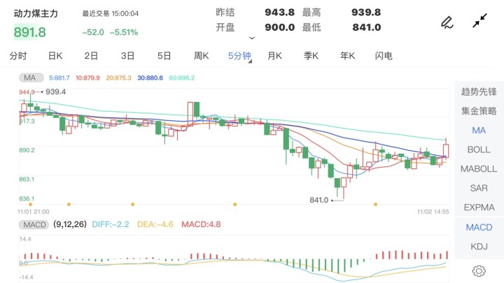 动力煤期货行情实时行情/动力煤期货行情实时行情走势