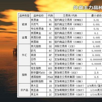 恒指期货期货行情（恒指期货交易规则）