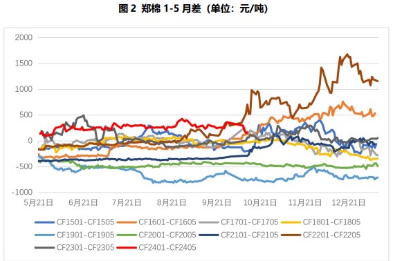 美国棉花期货行情青纶/今日美国棉花期货最新走势图