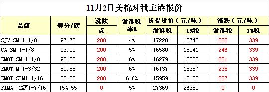 美国棉花期货行情青纶/今日美国棉花期货最新走势图