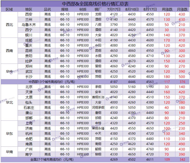 盘螺钢期货价格行情/盘螺钢价格走势 盘螺钢期货价格行情/盘螺钢价格走势