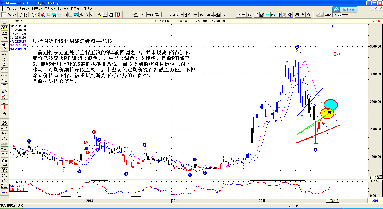 期货公司行情诊断/期货行情分析案例