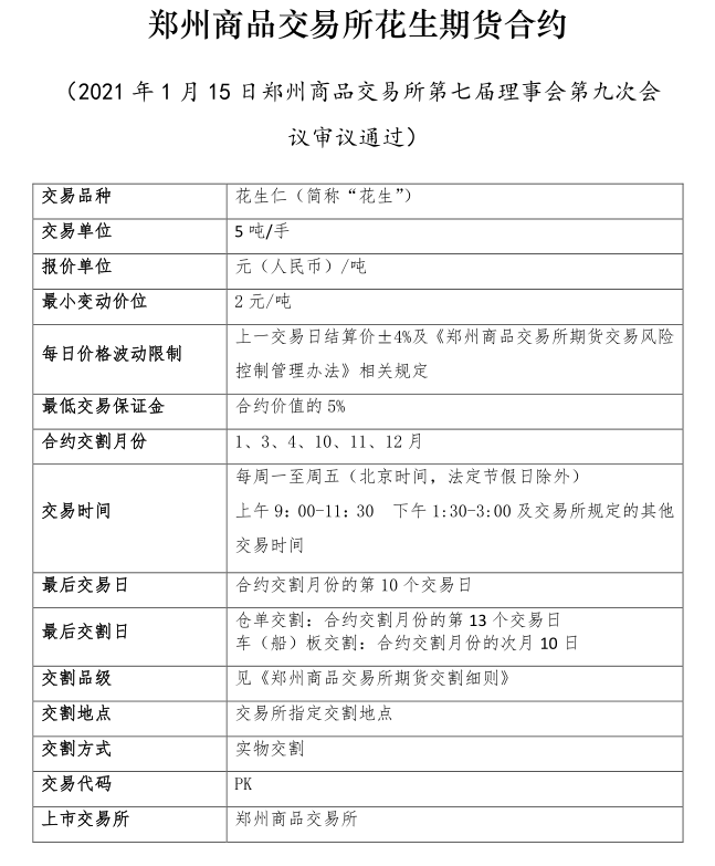 【花生期货行情/花生期货行情走势图】