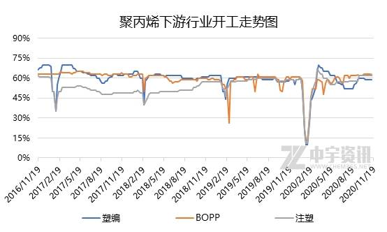 聚丙烯期货今日行情新浪/聚丙烯期货价格金投网