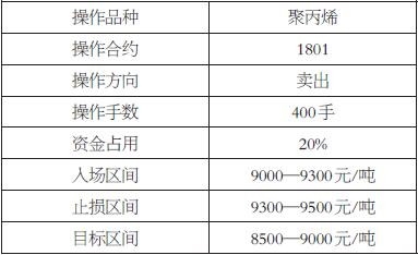 聚丙烯期货今日行情新浪/聚丙烯期货价格金投网