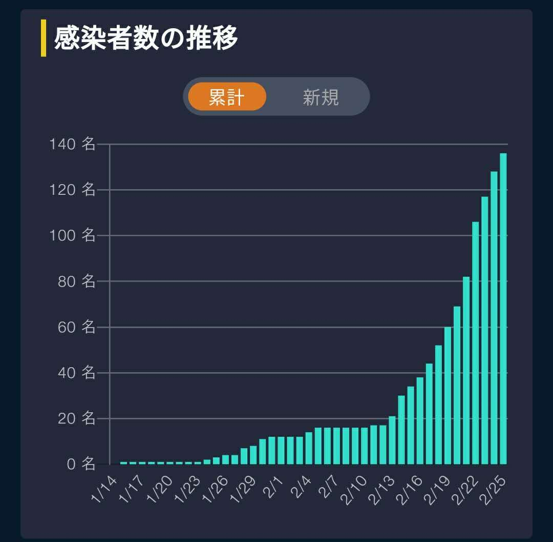 疫情那年爆发的:疫情爆发的时间是哪一年 疫情那年爆发的:疫情爆发的时间是哪一年