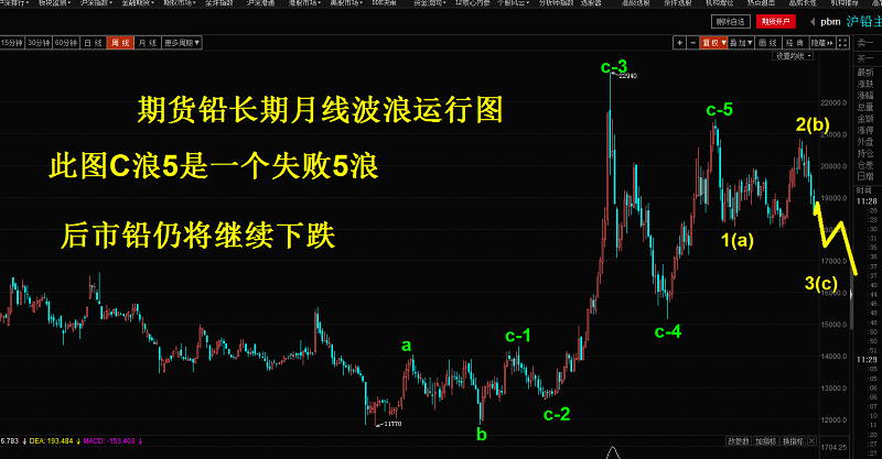 期货月底行情/期货月线图 期货月底行情/期货月线图
