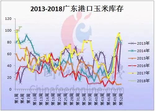 玉米期货实时行情报告/玉米期货行情回顾 玉米期货实时行情报告/玉米期货行情回顾