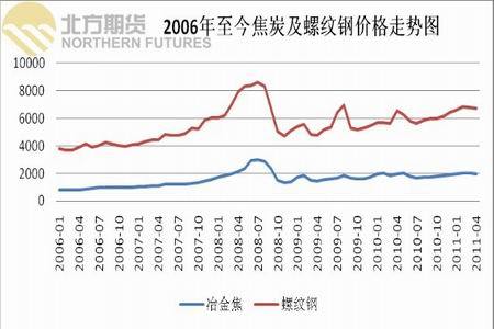 焦煤期货行情图/焦煤期货行情实时行 焦煤期货行情图/焦煤期货行情实时行