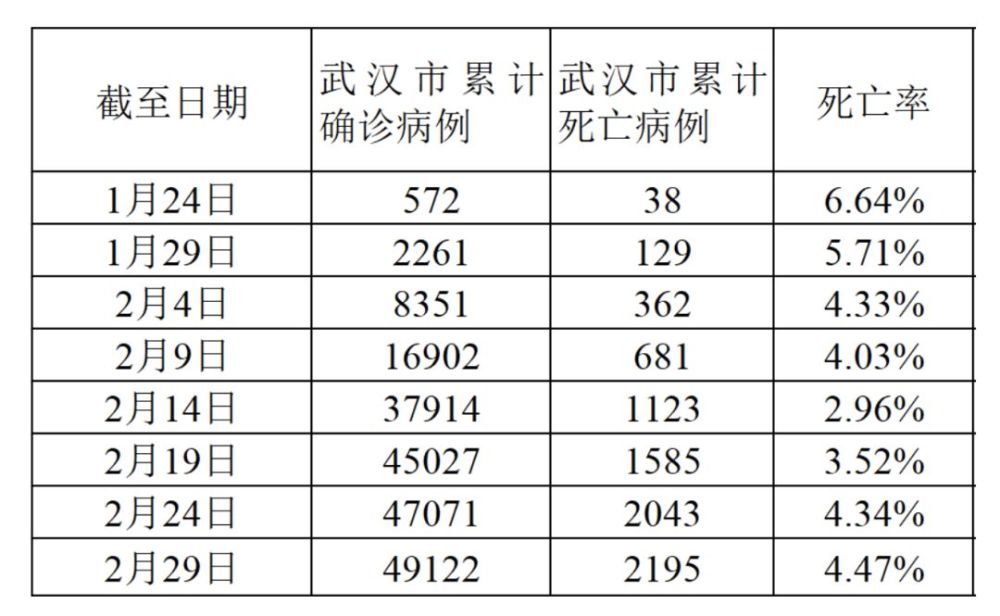 【武汉疫情死多少人口了/武汉疫情死多少人口了最新消息】 【武汉疫情死多少人口了/武汉疫情死多少人口了最新消息】
