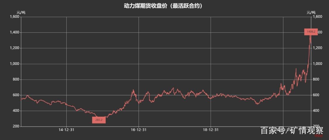 象胶期货行情/期货橡胶今天的行情