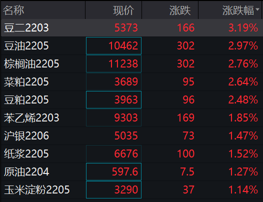 豆二连续期货行情/期货豆二交易时间 豆二连续期货行情/期货豆二交易时间