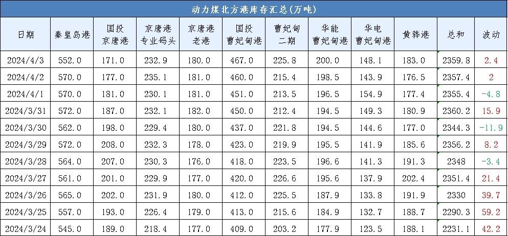 国外动力煤期货行情(国外动力煤期货行情最新消息) 国外动力煤期货行情(国外动力煤期货行情最新消息)