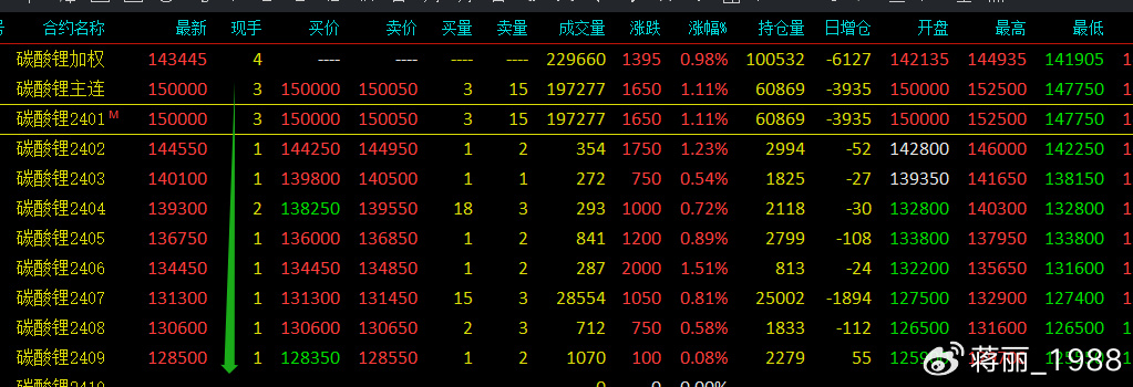 期货行情品种选择/期货 品种选择 期货行情品种选择/期货 品种选择
