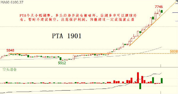 期货行情的解析/期货行情术语解读
