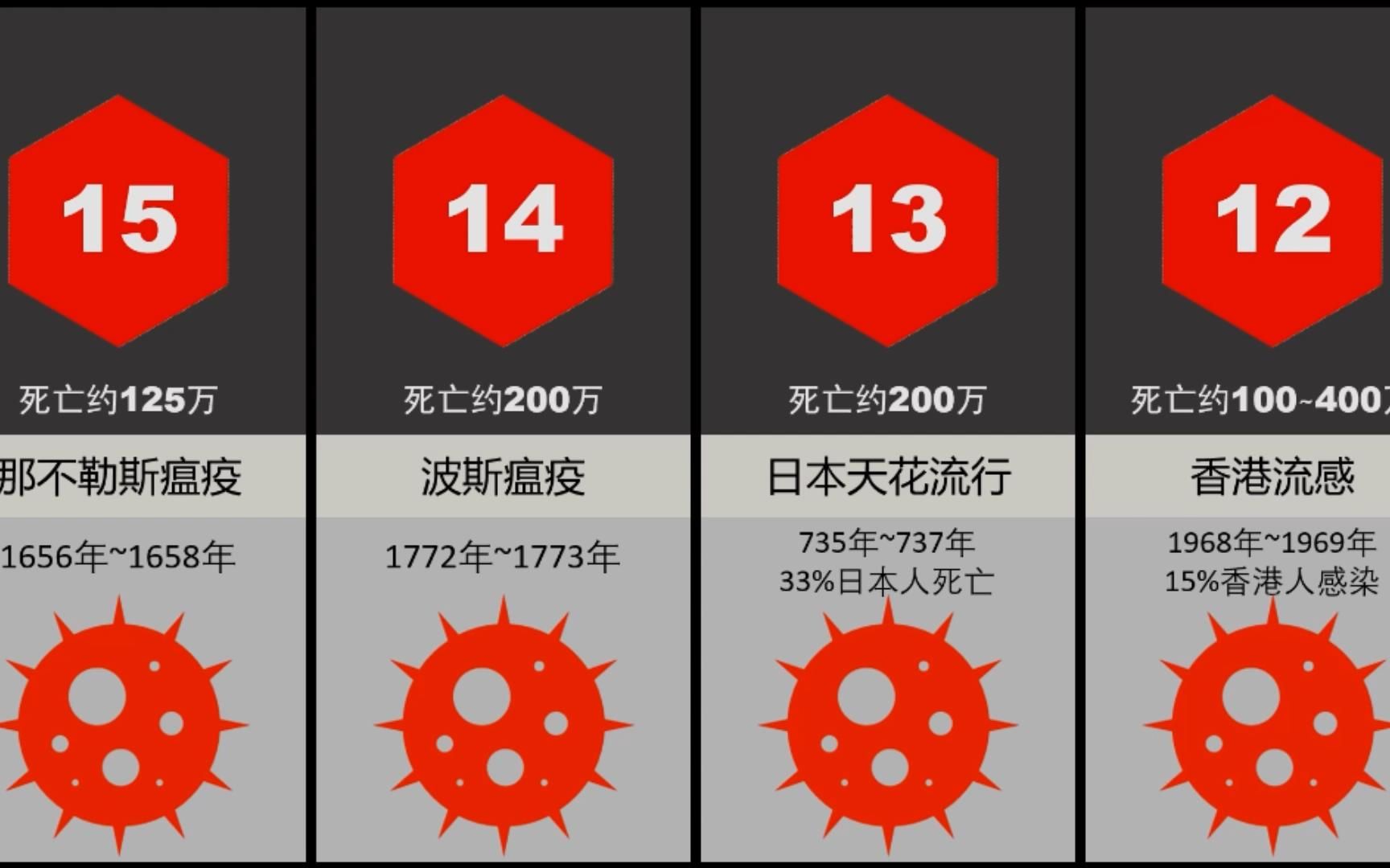 【香港流感疫情最新,香港流感死亡人数达315人】