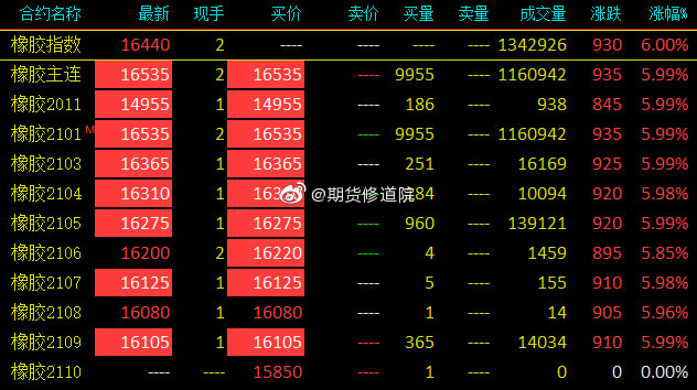 今日橡胶期货行情（今日橡胶期货行情分析）