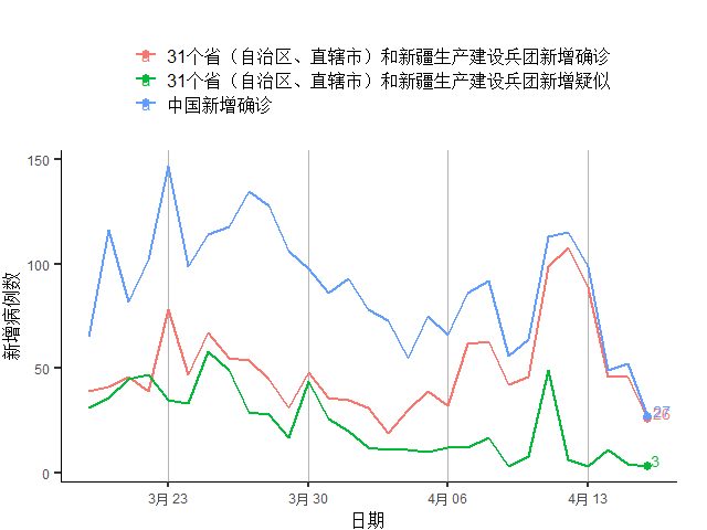 疫情失业率/疫情失业率上升数据