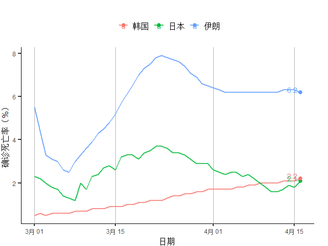 疫情失业率/疫情失业率上升数据