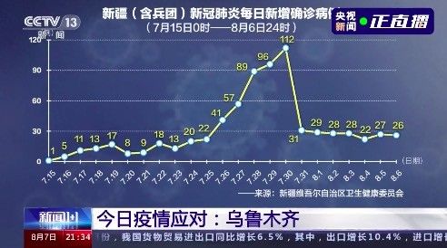 疫情怎么样/新疆托克逊县疫情怎么样 疫情怎么样/新疆托克逊县疫情怎么样