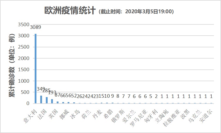 国外新冠疫情/国外新冠疫情现状最新消息新闻