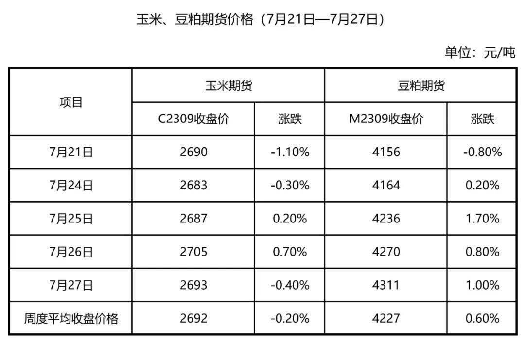 2025玉米期货行情/玉米2207期货