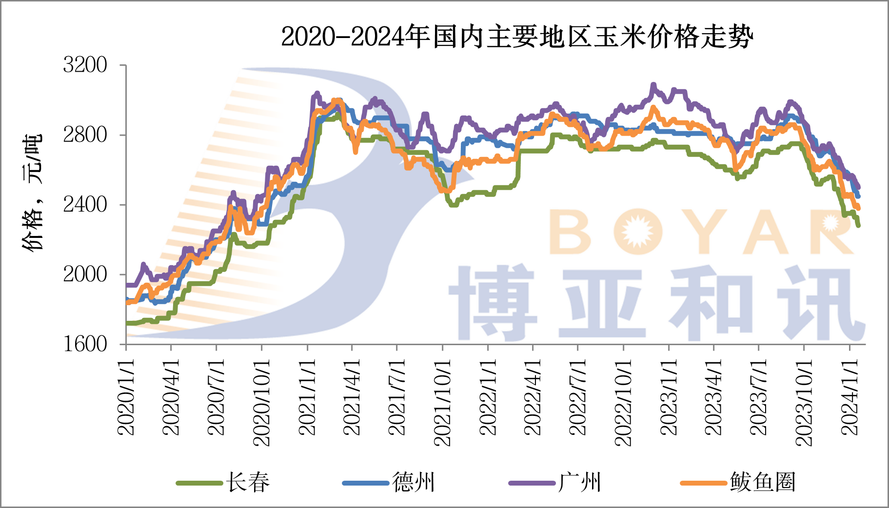 2025玉米期货行情/玉米2207期货