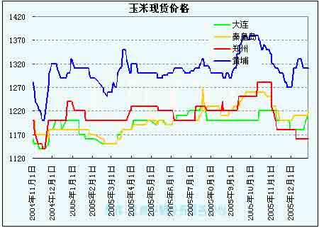 玉米股票期货行情/玉米股市行情图 玉米股票期货行情/玉米股市行情图