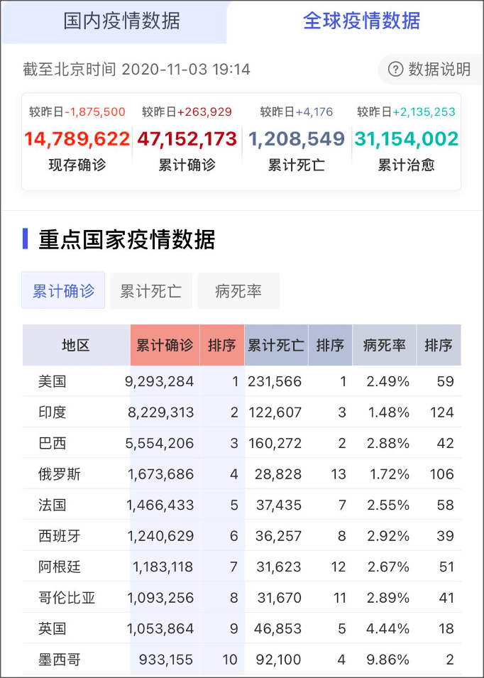 第二次疫情在哪里爆发/第二次疫情爆发在什么地方 第二次疫情在哪里爆发/第二次疫情爆发在什么地方