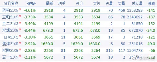 【期货理财行情,期货行情分析】