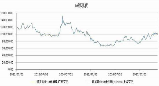 镍期货实时行情新浪/η2107镍期货行情实时行情 镍期货实时行情新浪/η2107镍期货行情实时行情