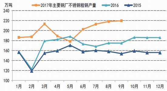 镍期货实时行情新浪/η2107镍期货行情实时行情 镍期货实时行情新浪/η2107镍期货行情实时行情