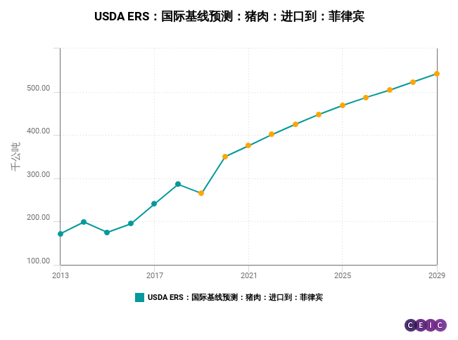 【国外猪肉期货行情/国外猪肉期货行情最新消息】