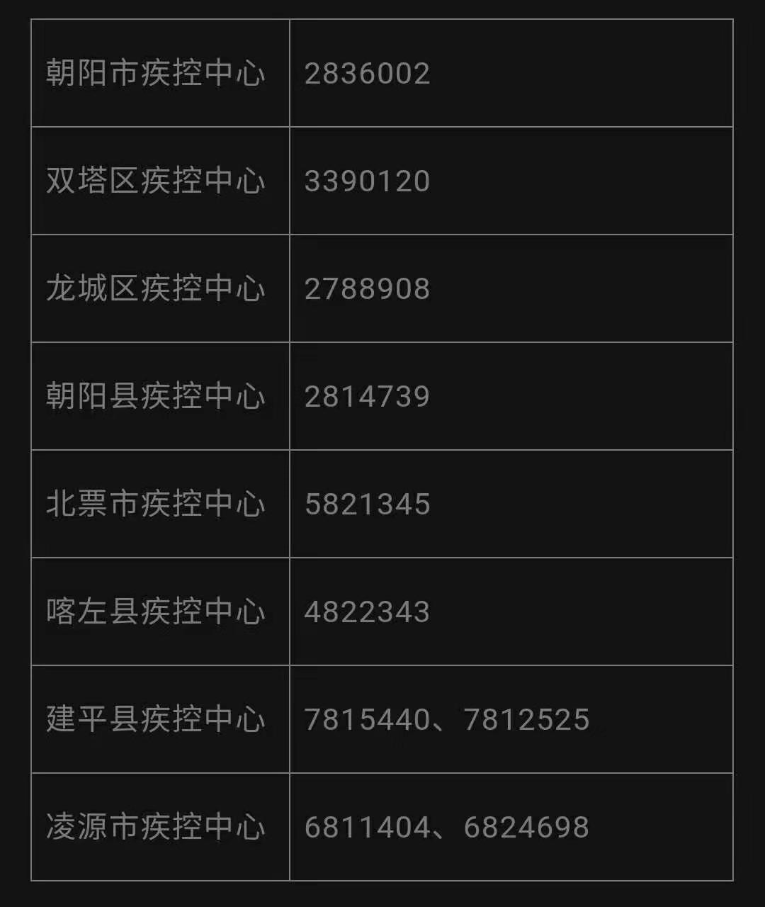 【朝阳疫情,朝阳疫情防控中心电话】