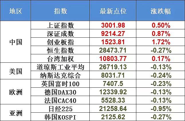 【全球股指期货指数行情/全球股市行情期货】